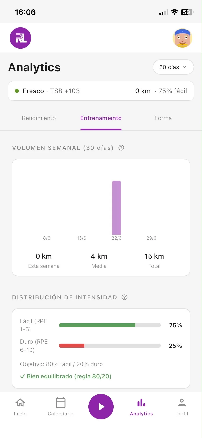 Analytics de Running Laps: volumen semanal de los últimos 30 días y distribución de intensidad 75% fácil / 25% duro frente al objetivo 80/20